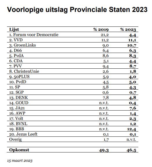 uitslag