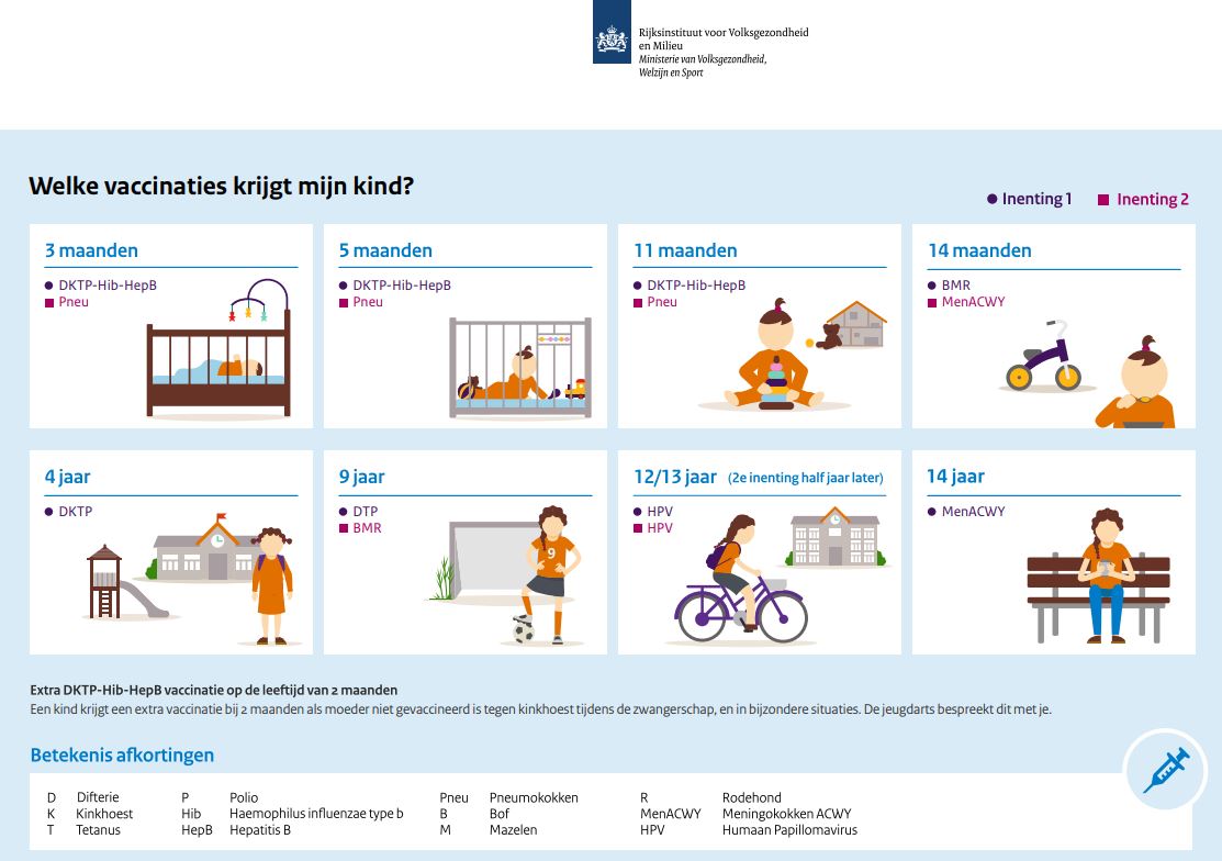 vaccinatieprogramma
