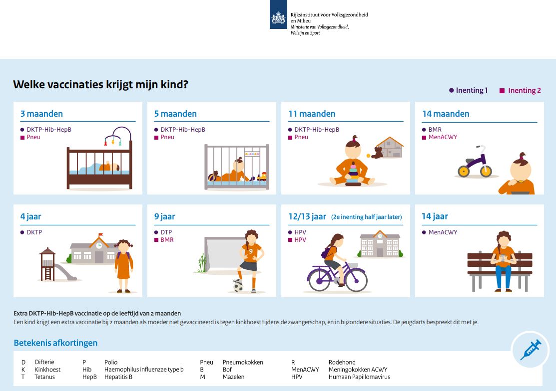 vaccinatieprogramma