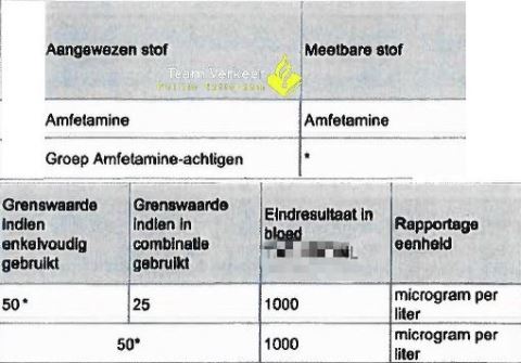 Man heeft 20 maal de toegestane hoeveelheid amfetamine in zijn bloed