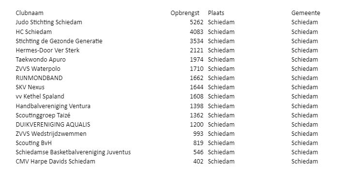 schema