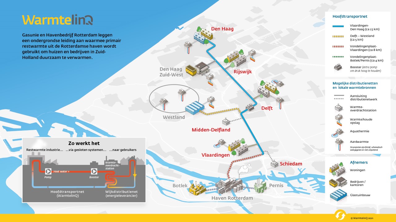 Er komt een warmteleiding van Vlaardingen via Schiedam naar Den Haag