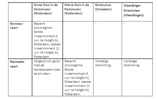 schema