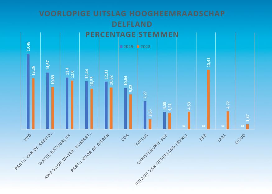 uitslag