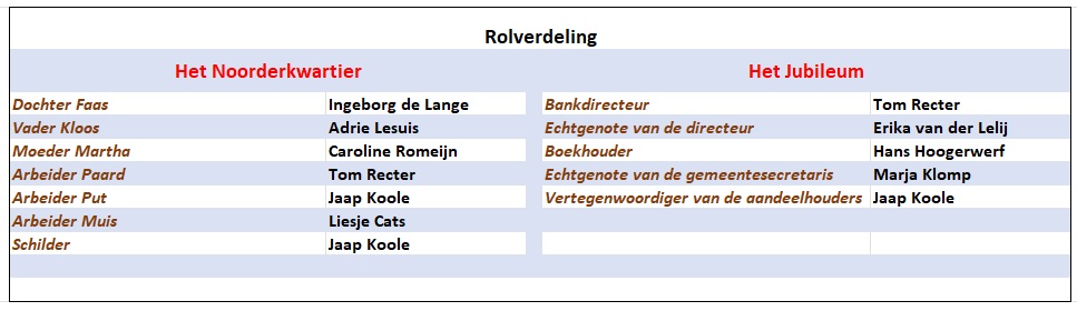 Rolverdeling-1