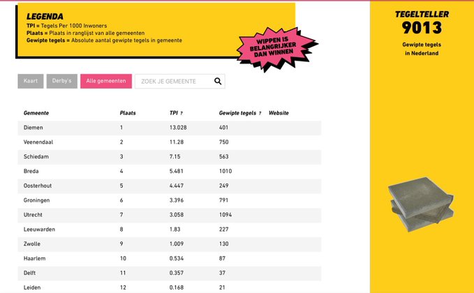 Schiedam klimt op naar plek 3 in NK Tegelwippen