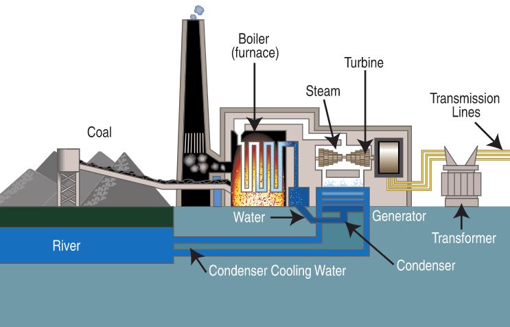 Energietoeslag voor minima is verhoogd naar 1.300 euro