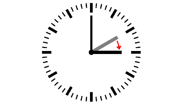 We zijn vannacht overgegaan op de zomertijd